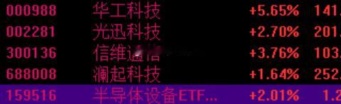 上周五尾盘越趺越买是对的哈~！ 