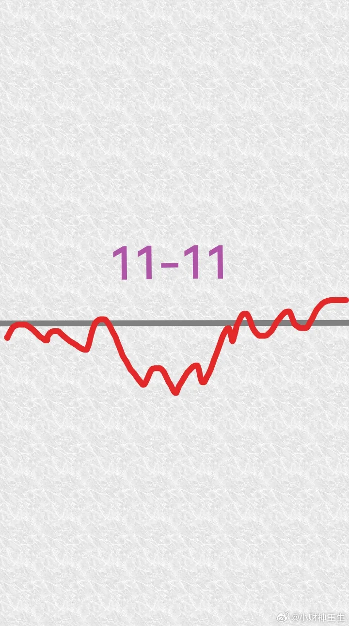 明天11月11日，大盘会怎么走呢？请看图。明天首先是低开，然后震荡反弹，不久开始