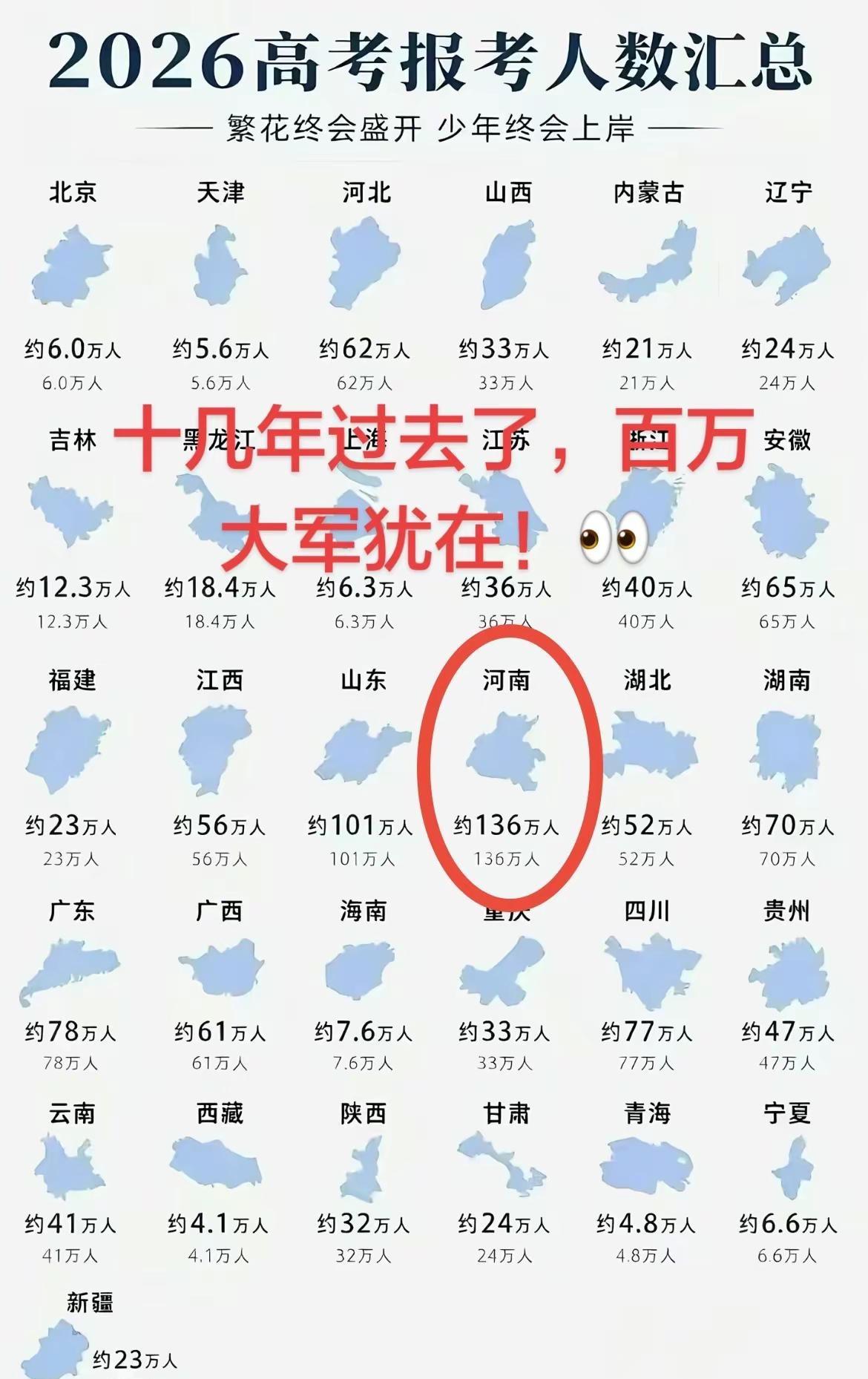 河南考生加油，努力冲出河南！💪高考加油祝考生们旗开得胜 2026高考