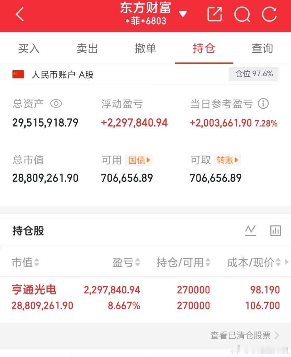 大曾子空仓了，明天是普涨，还是大幅度杀跌呢？大曾子天娱一战亏损出局后，目前没有明
