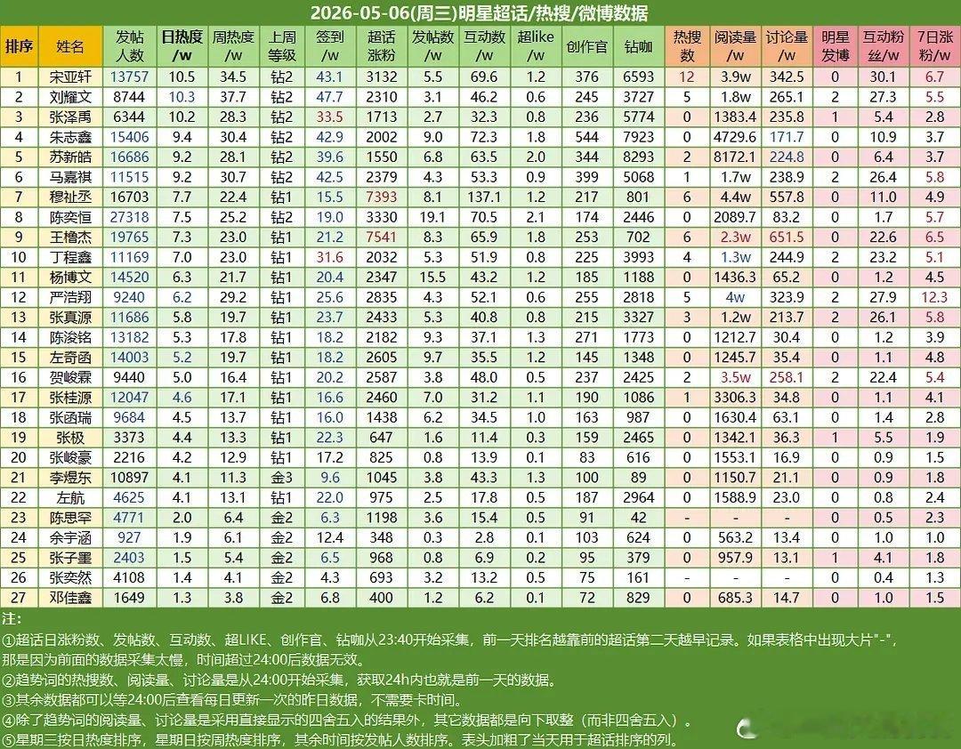 ch热度 