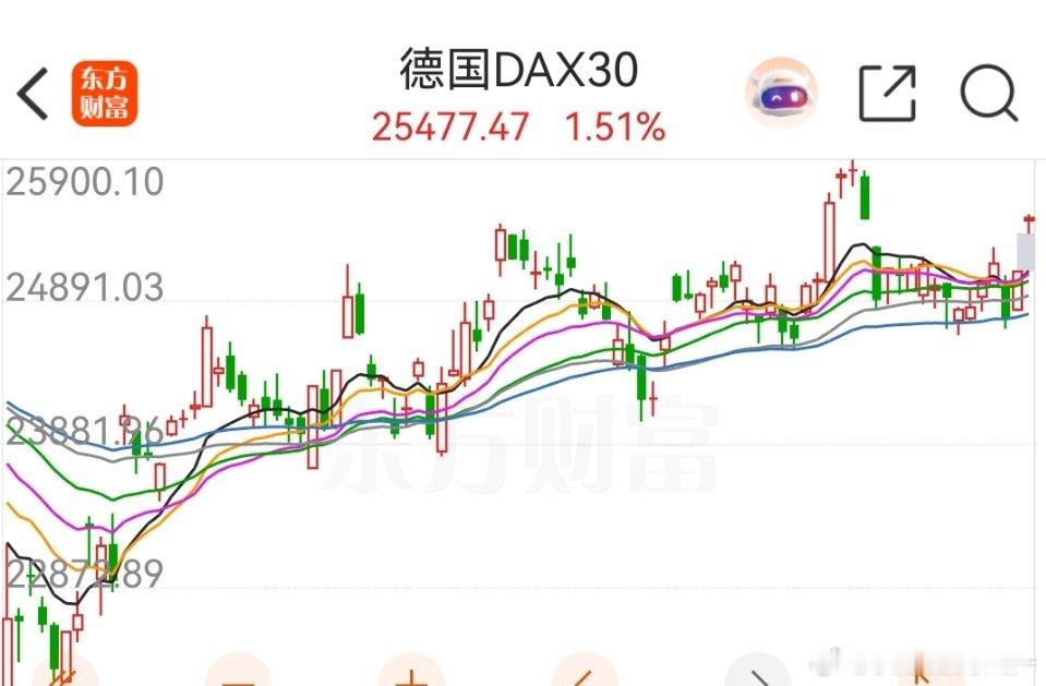 德国跳空高开 