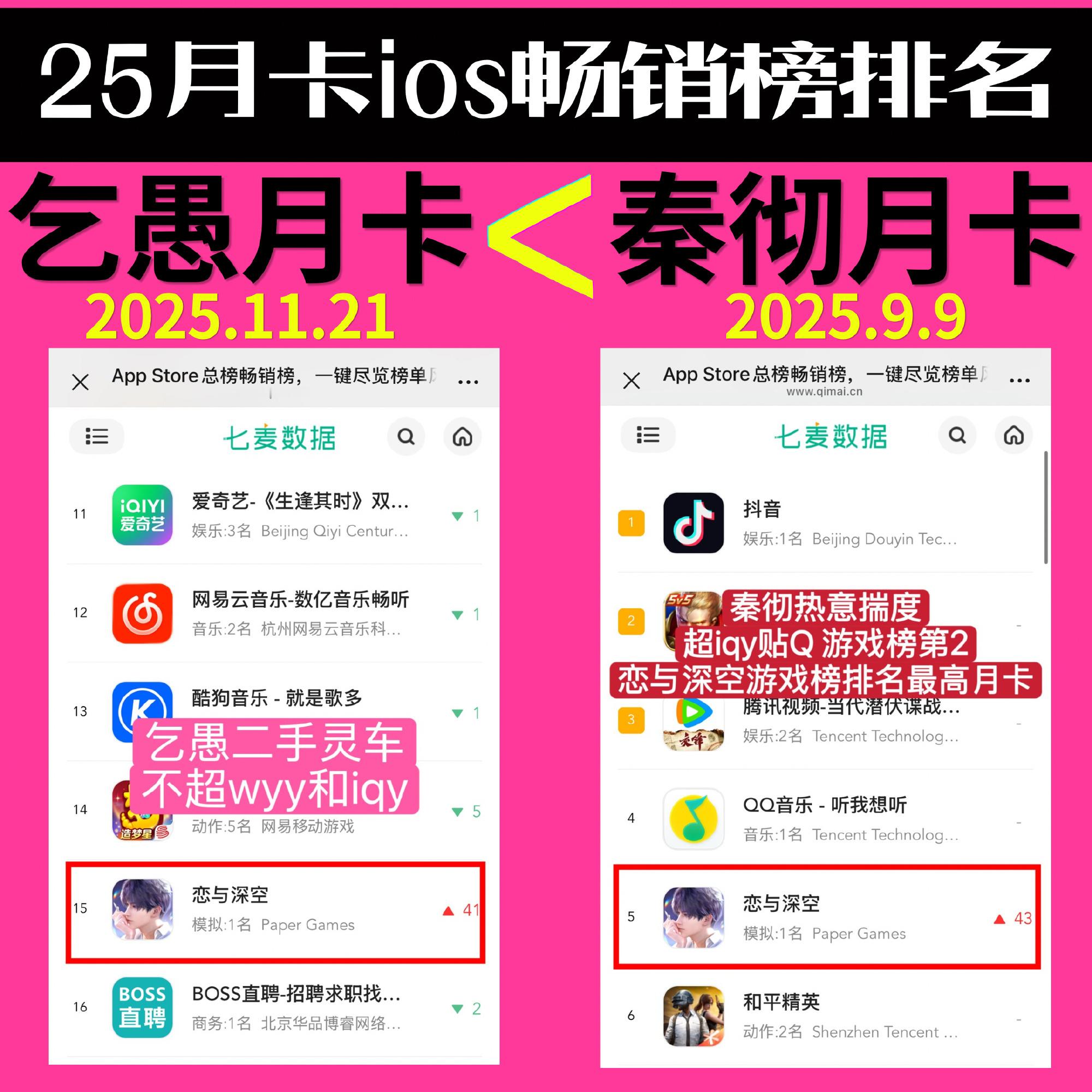 恋与深空只分享不评价 