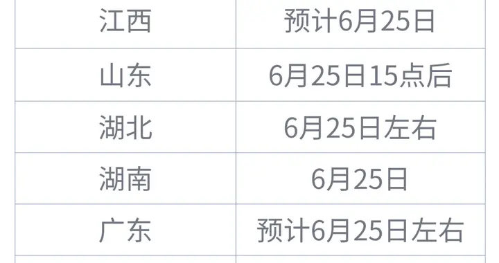 10省市公布2026高考查分时间
