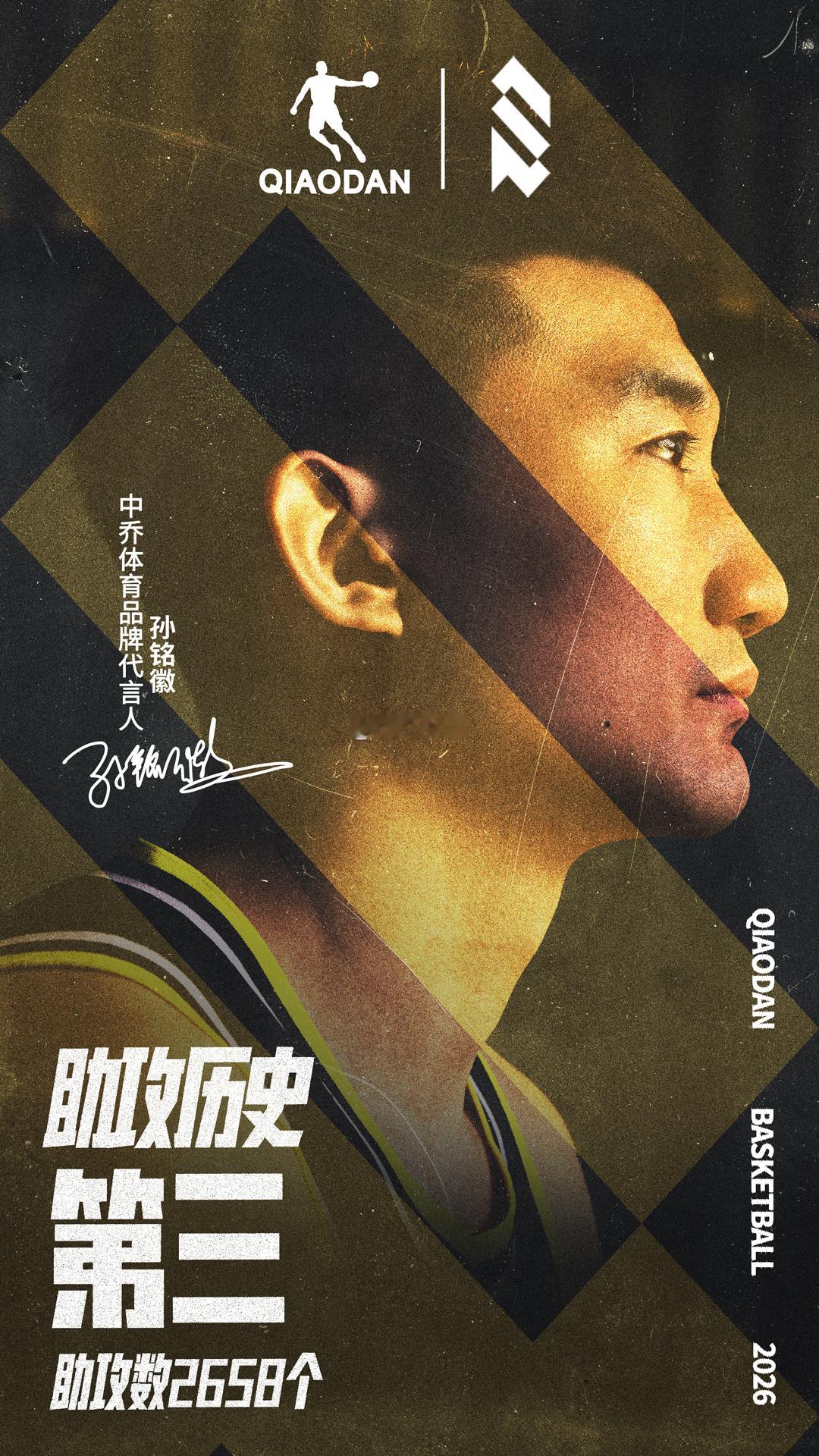 孙铭徽CBA生涯助攻升至历史第3位 恭喜孙铭徽升至CBA历史助攻榜前三，继续超越