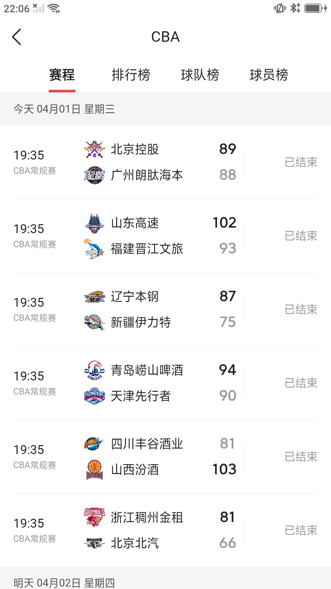 【CBA 昨日战报】昨晚CBA 常规赛进行第33轮多场比赛，除北京北汽客场惨败浙