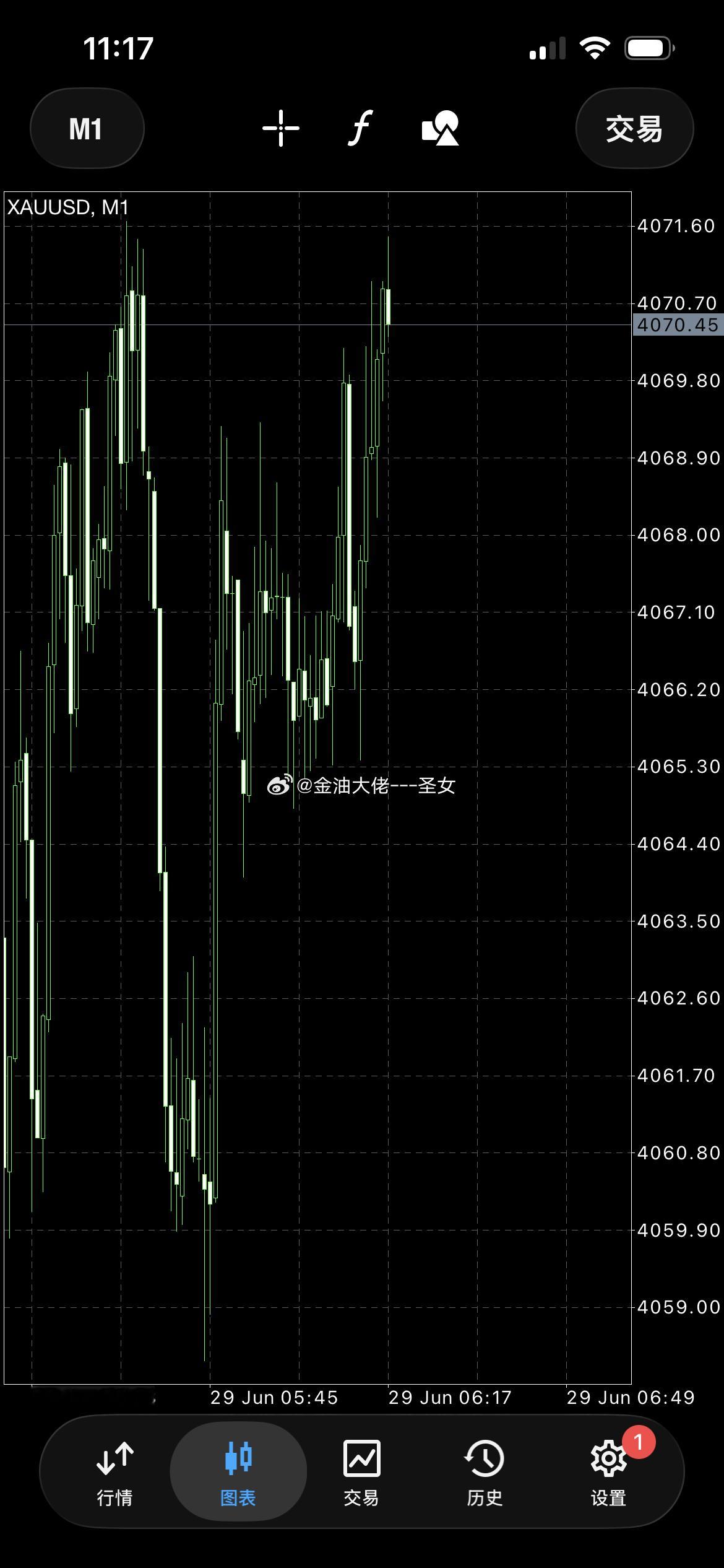 黄金建议4070空，止损4085，止盈4055黄金外汇黄金黄金黄金跌倒不敢买了