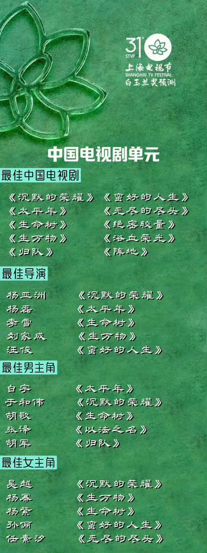 上海电视节白玉兰奖最新预测来了 