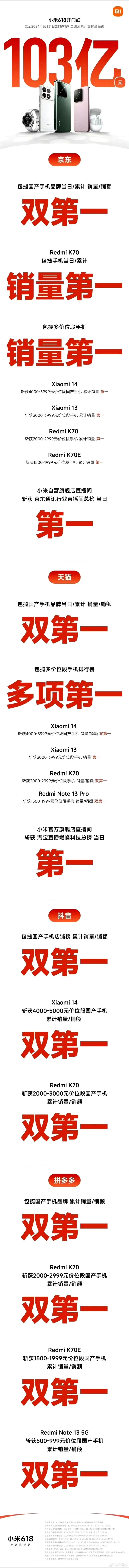 小米发布618首销的战报了，103亿，就是这个感觉，直接说销售额，加那么多定语属