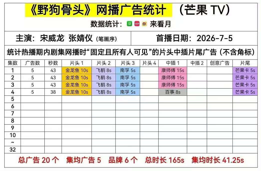 灿如繁星野狗骨头开局广告灿如繁星野狗骨头广告开局 灿如繁星，野狗骨头，广告开局统