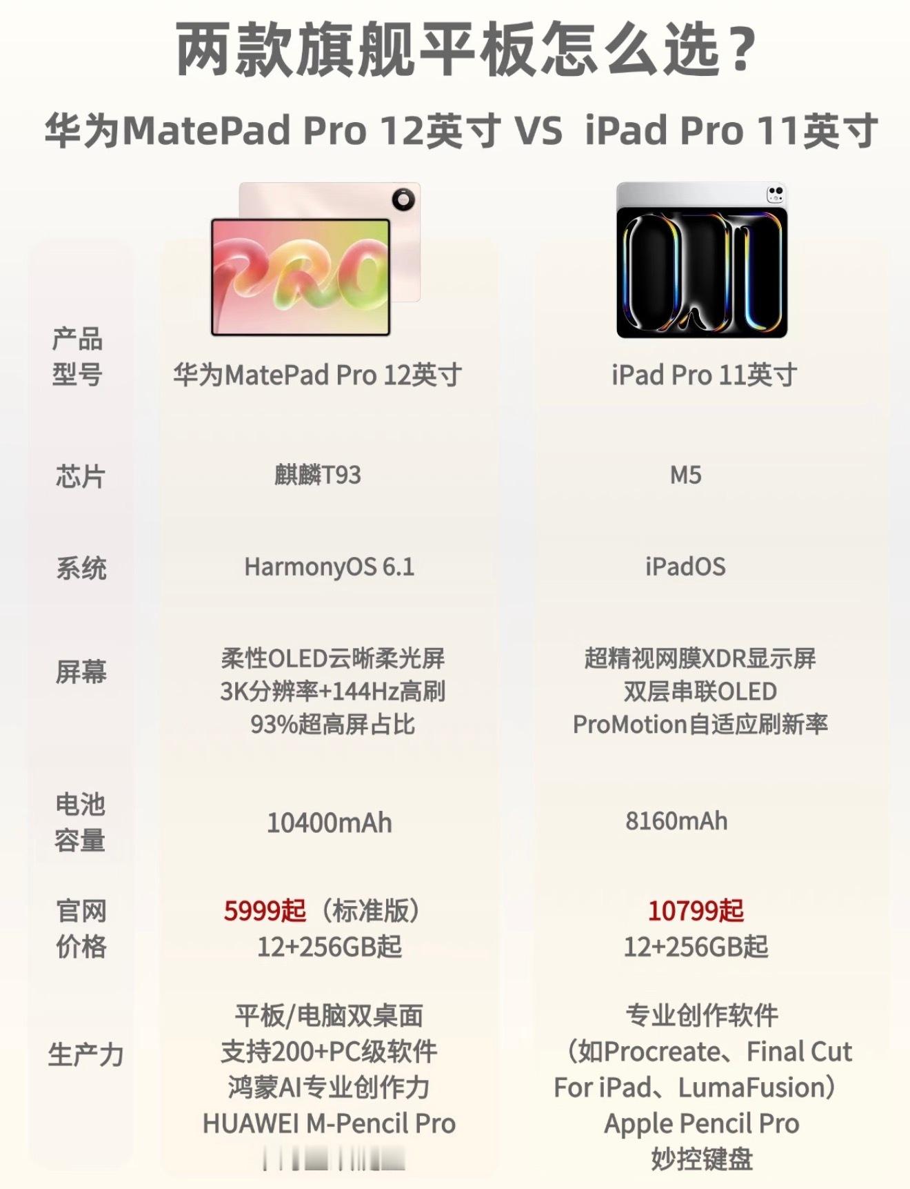 华为MatePad Pro iPad Pro，大屏旗舰平板该怎么选？华为12英寸