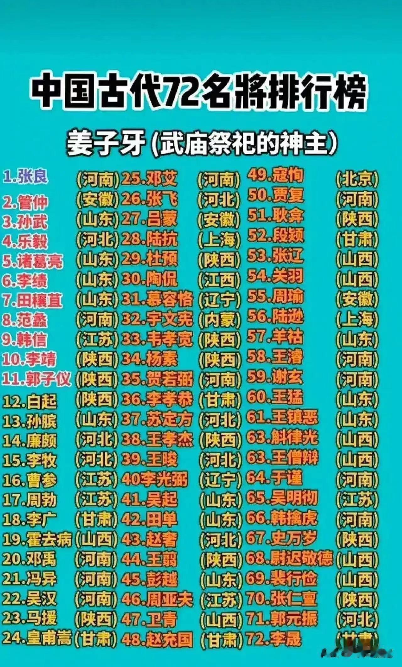 诸葛亮打仗厉害，还是西施的老公打仗厉害？

西施的老公是谁？他就是大名鼎鼎的范蠡