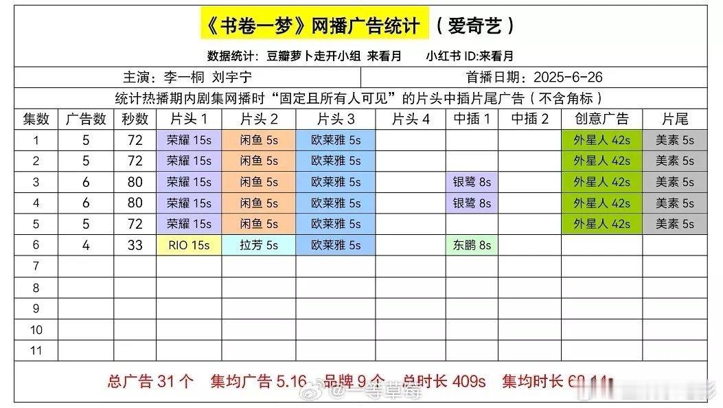 书卷一梦开局5广书卷一梦开播5广 李一桐，刘宇宁《书卷一梦》开局5广 ​​​