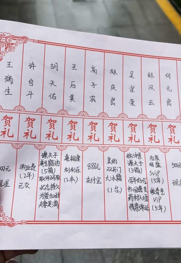 我认为，现在的份子钱正在压垮部分农村老人。

我老公老家就是，人穷还要面子，一家