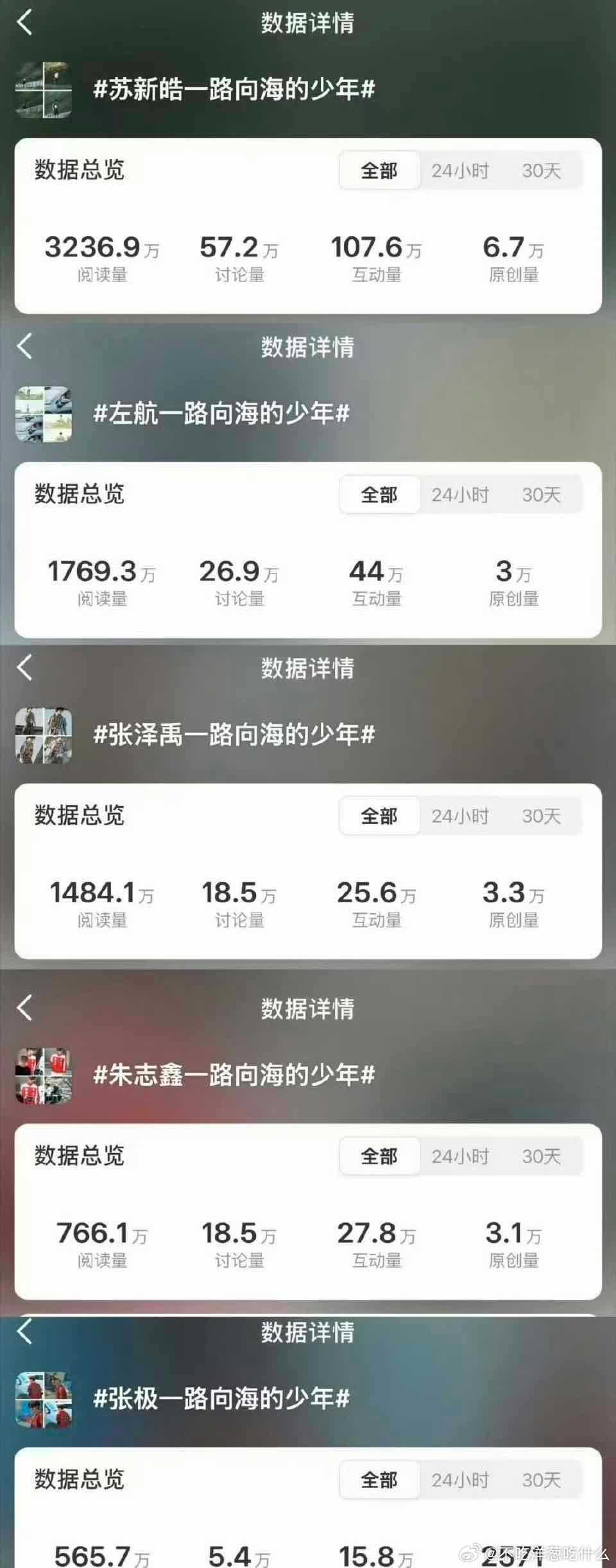 tg：TOP五家团综CT排名：苏新皓＞左航＞张泽禹＞朱志鑫＞张极 为什么朱志鑫家