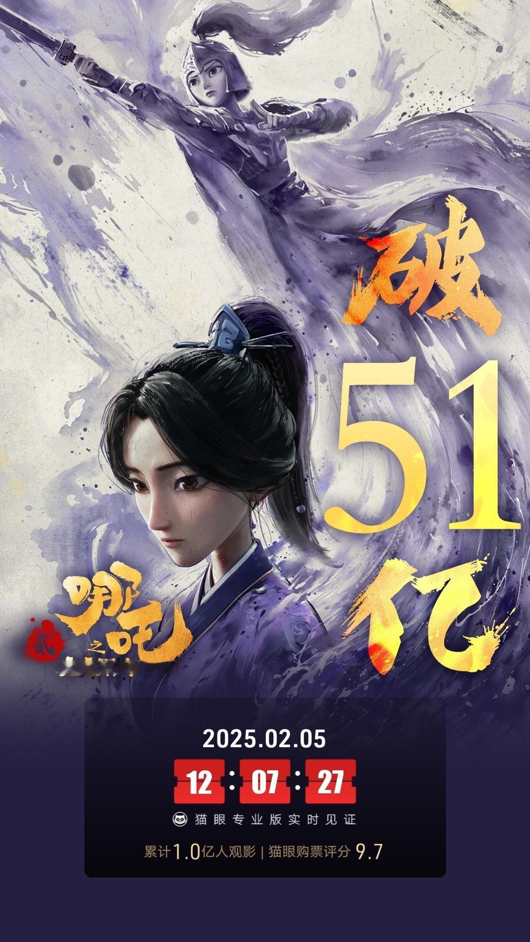 都看了么？[二哈]电影 哪吒之魔童闹海 上映8天， 总票房破51亿 