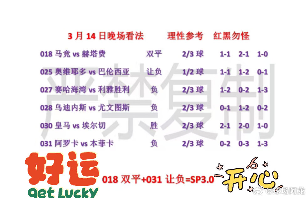 3.14今天晚上追4连鸿，这片绿茵场地成就你的梦想。欧洲足球五大联赛挪超联赛沙特