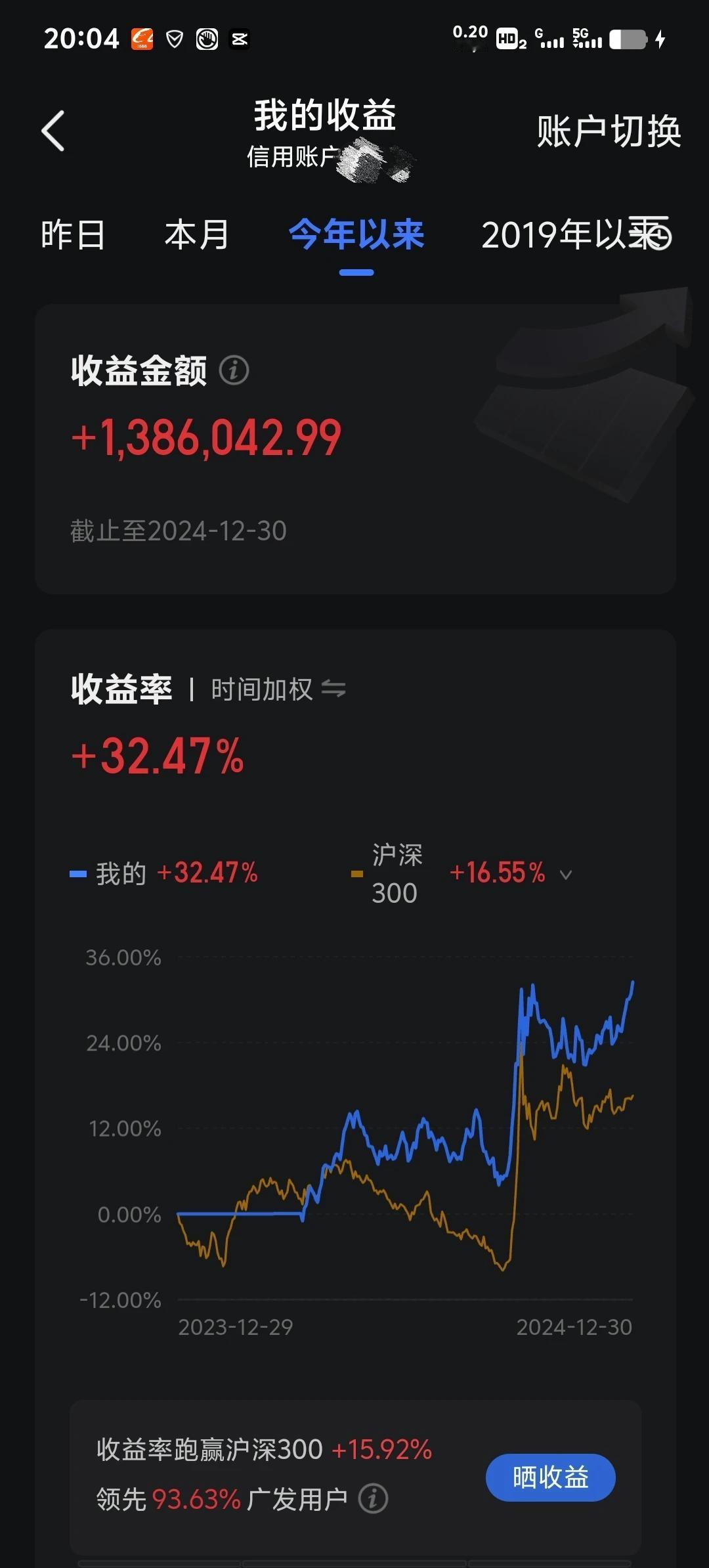 2024年股市收益如何？一个账户收益率32%，另一个账户收益率47%，总收益正好