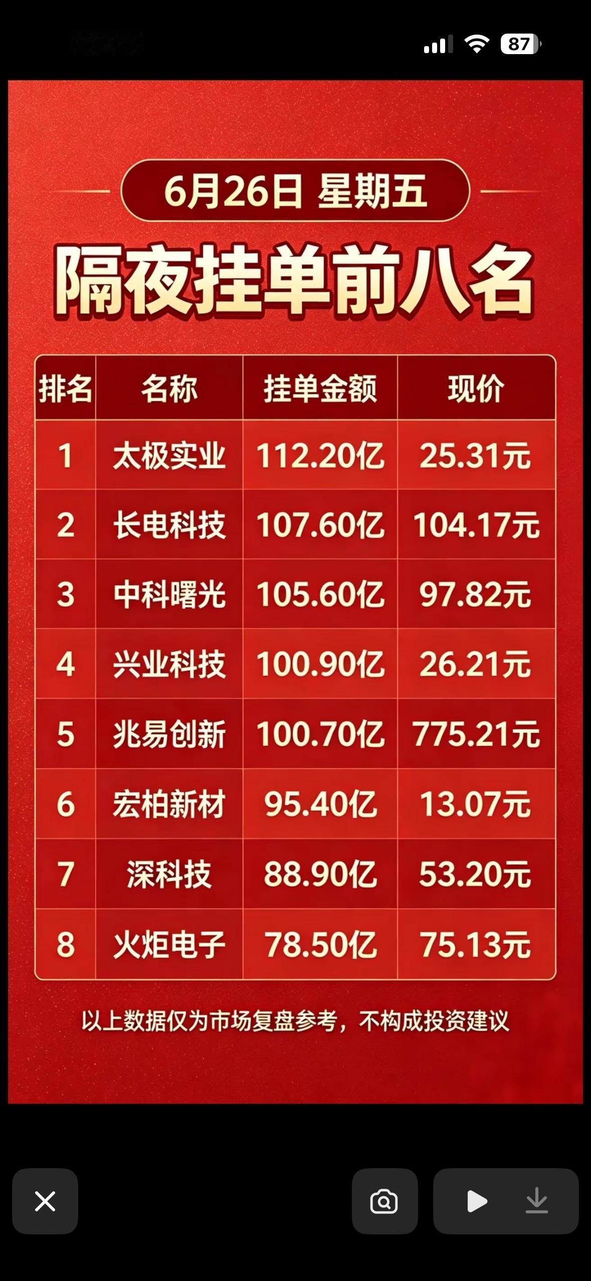 6月26日周五暗盘隔夜挂单前八名，速来围观！📈💰

6月26日周五暗盘隔夜挂