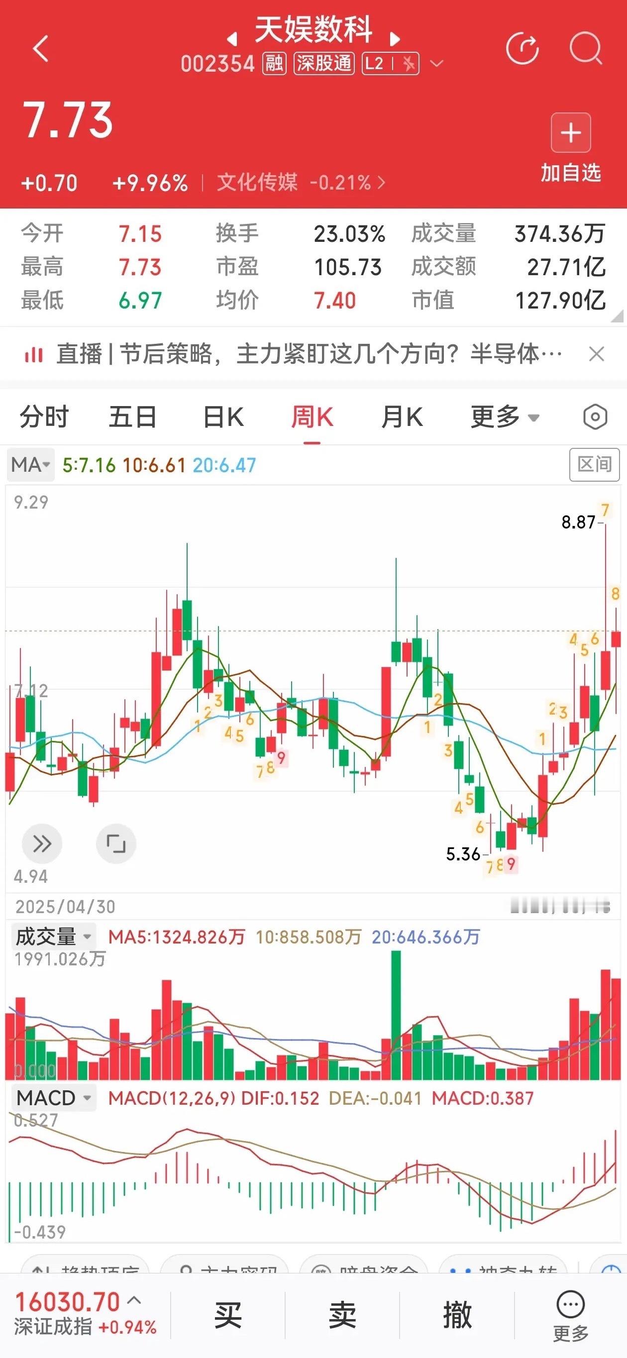 小盘人气龙头天娱数科霸榜热榜，拆解基本面，2026有无翻倍长牛潜力在AI赛道里，