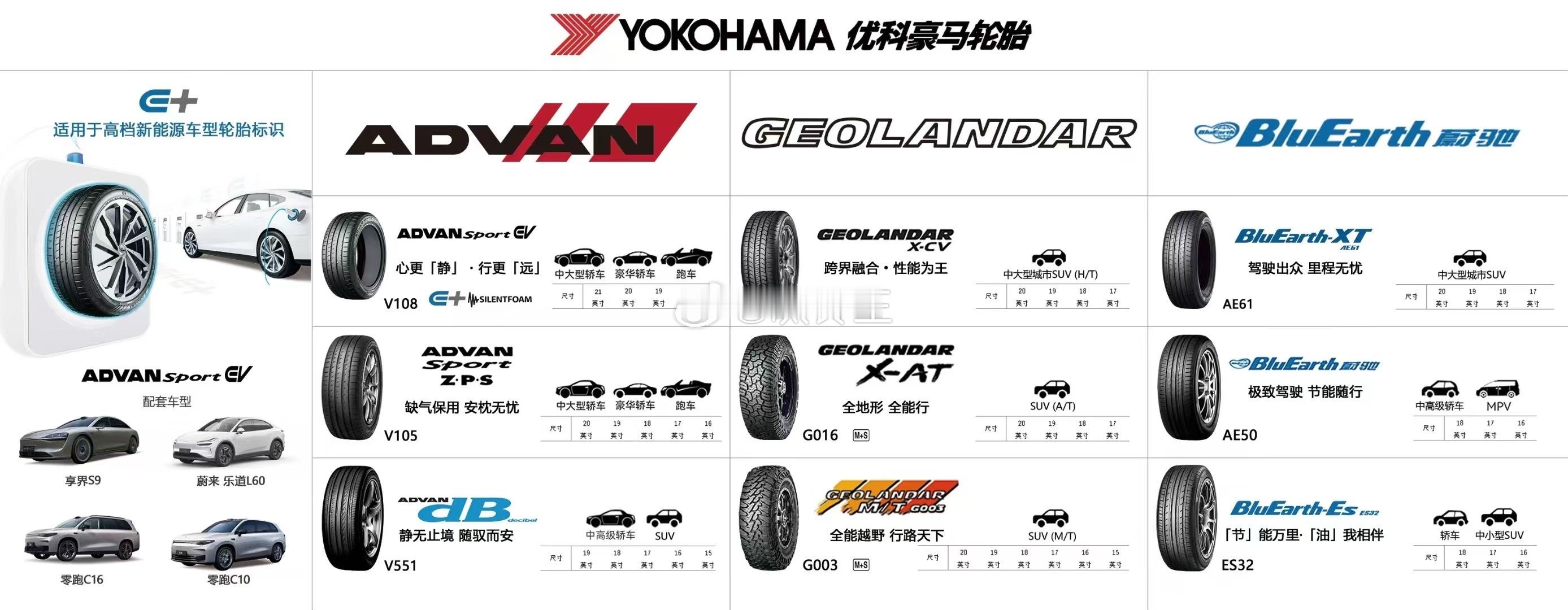 YOKOHAMA 横滨🛞轮胎🈶售，从豪华性能座驾到智能电动新贵，多款明星车型