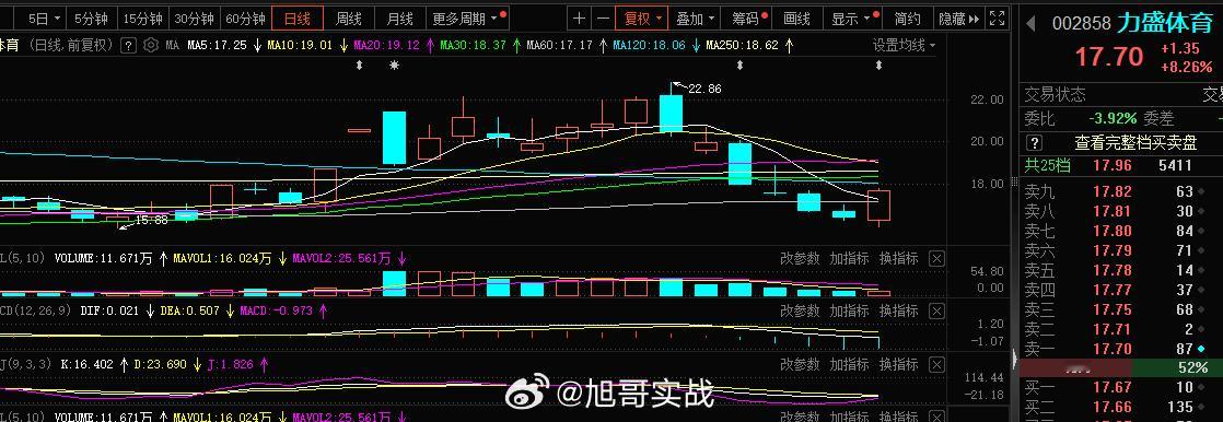 #力盛体育 sz002858[股票]# 有打板需求 ​​​