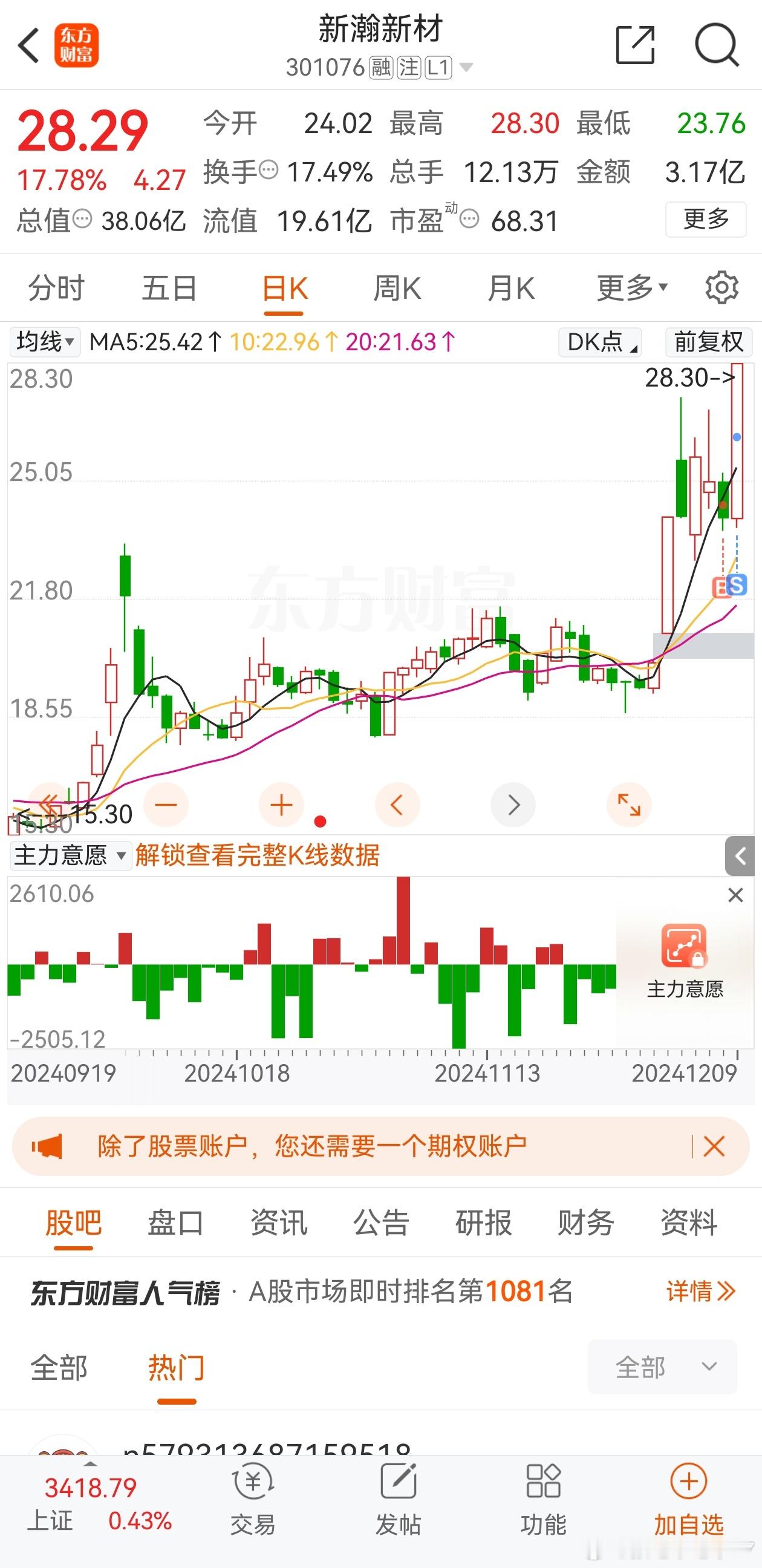 卖飞股票的能力屈指可数[doge]周五机器人分化下午不是又有部分回流吗我就尾盘上