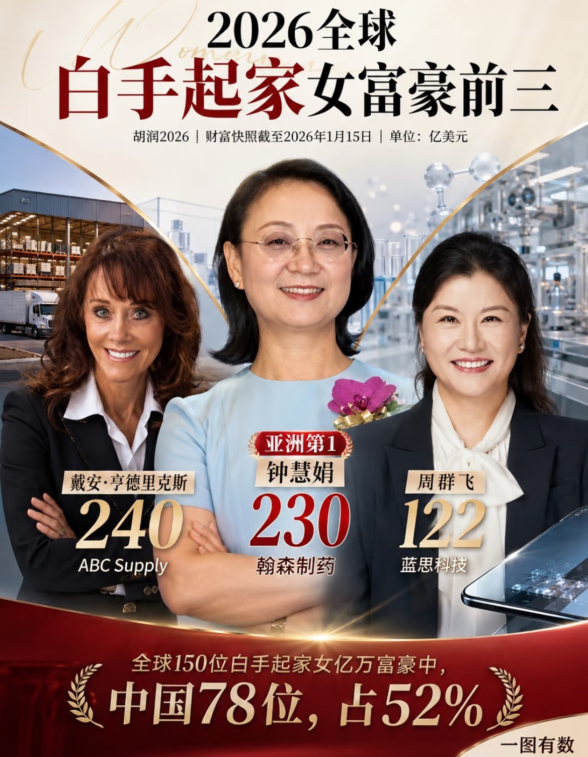 面部五行角度一个木，两个土五官五岳都是妥妥的女富豪。过去看到评论区说“等我暴富了