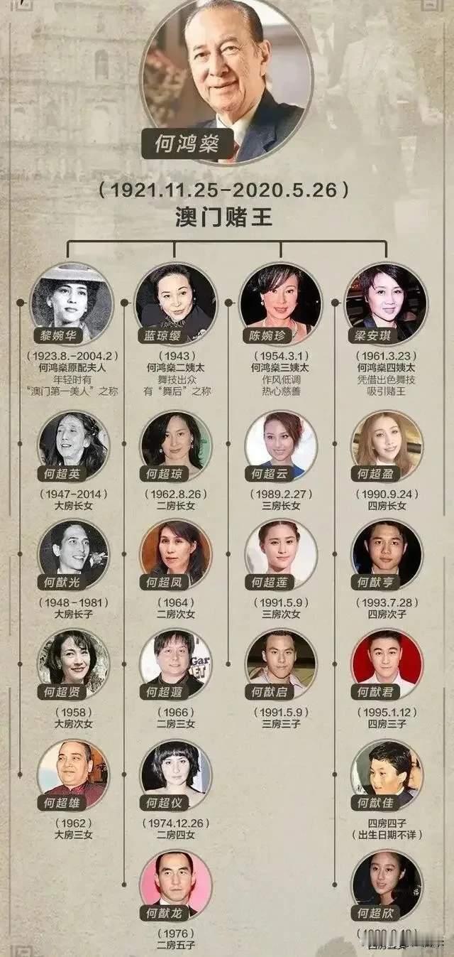 赌王的子女好优秀哦