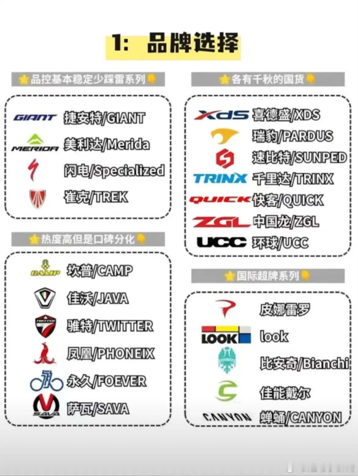 7张图带你怎么选自行车。新手入门，想选一个心怡适合自己的公路车，几张图带你了解骑