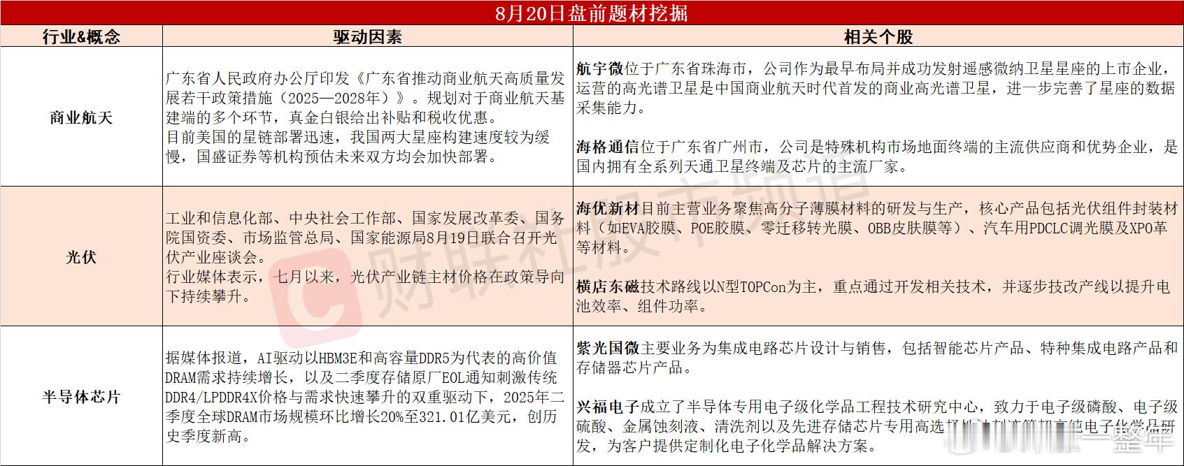 今日A股 可能表现的热点题材 ​​​