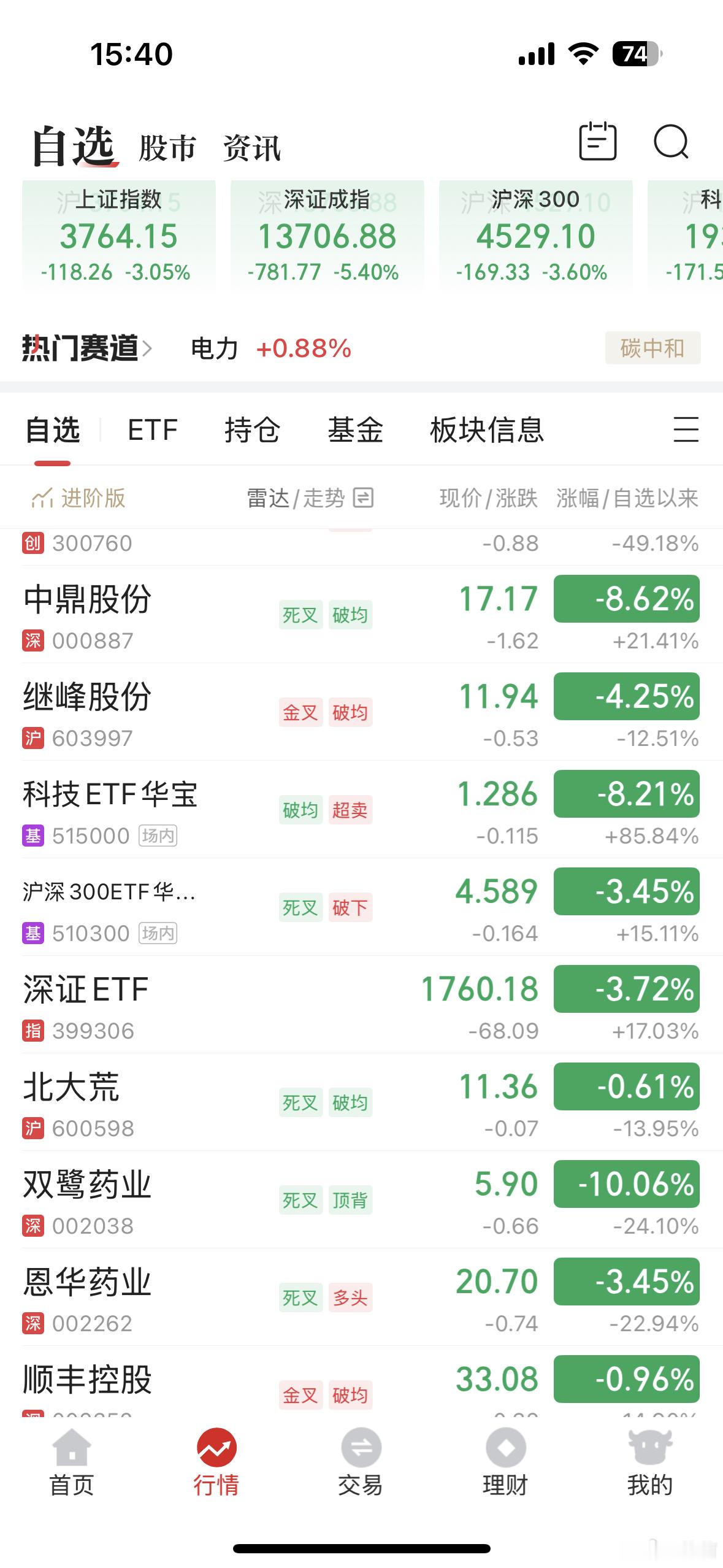 A股跌至3790点今天A股直接开启深度护眼模式，满眼惨绿惨绿的一直幻想一波行情逆