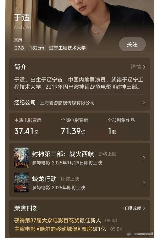 于适主演电影票房 已破37.41亿，好棒！祝28岁的于适生日快乐~也祝于适的新《