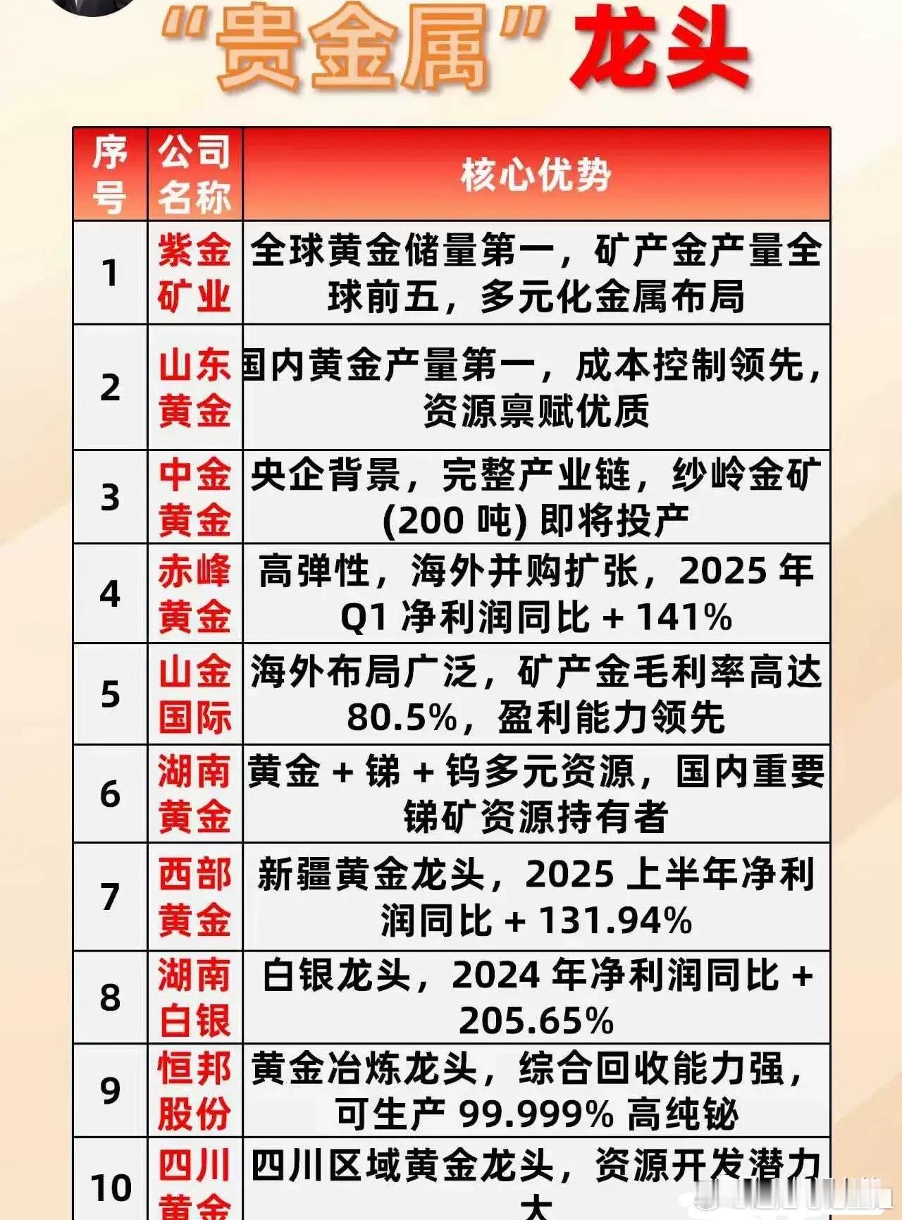 港股贵金属开盘大涨！长期看涨逻辑不变，有色全线联动A股港股早盘贵金属板块集体走强