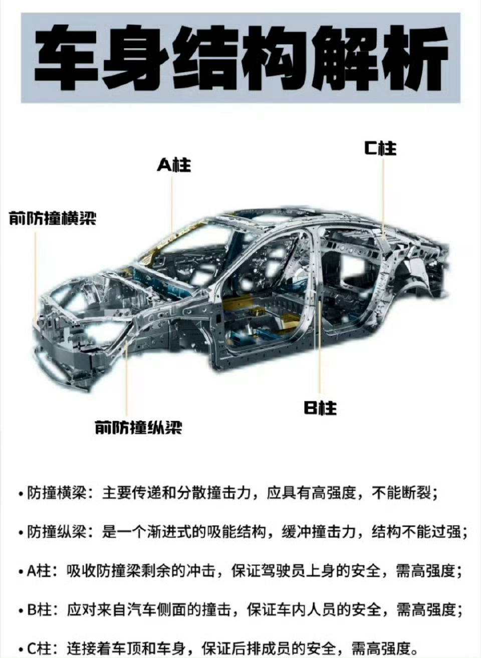 买车，最重要的还是安全性。汽车的安全强度，一时结构设计，二是用料扎实。仅仅前后两