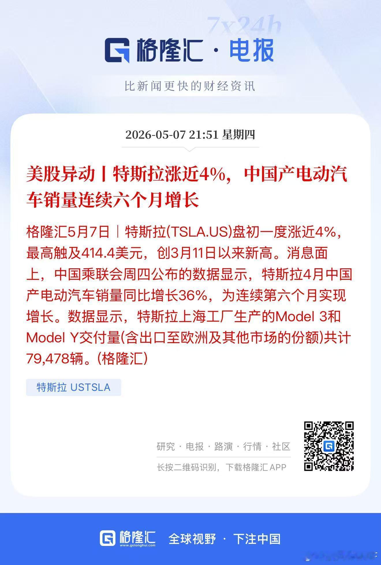 完了晚了又没机会了414了稍微销量恢复一点就不给机会了特斯拉