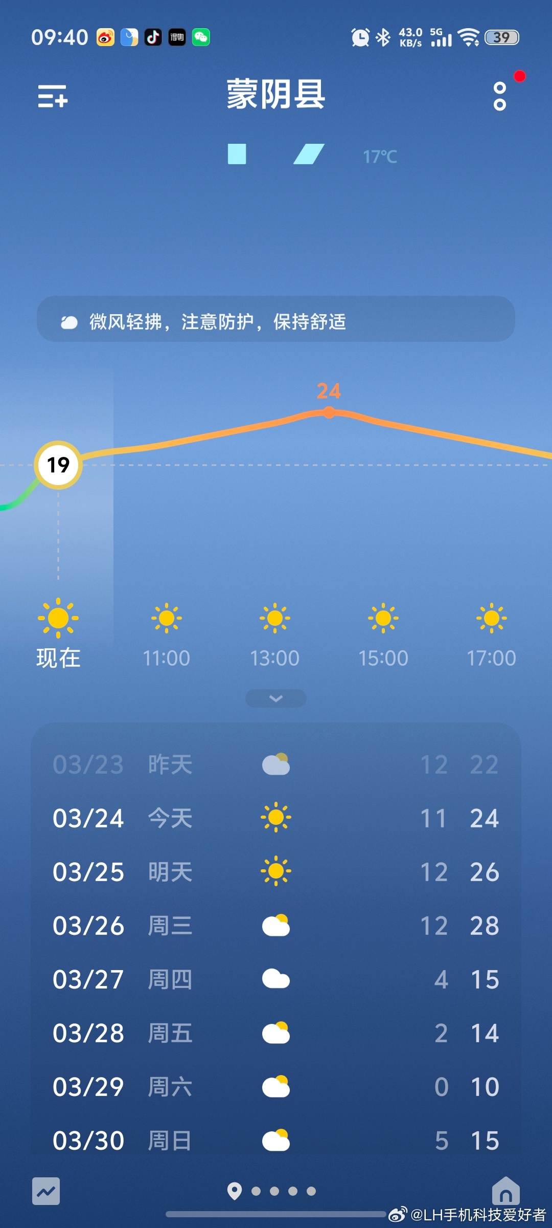 多地气温满30减20这两天热的我都不敢出门了，中午温度24℃左右。不过，周四后还