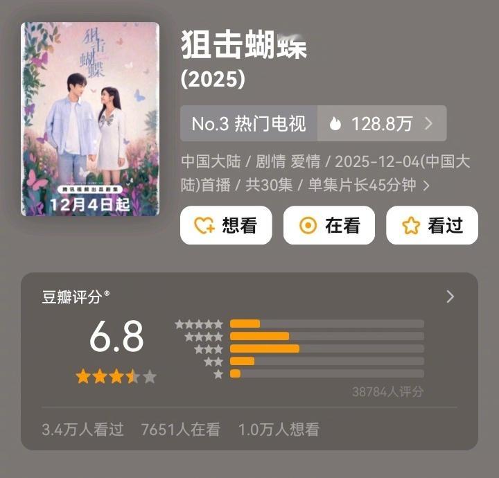 陈妍希、周柯宇《狙击蝴蝶》豆瓣开分6.8分，这分数在现偶里已经算中上水平了吧？狙