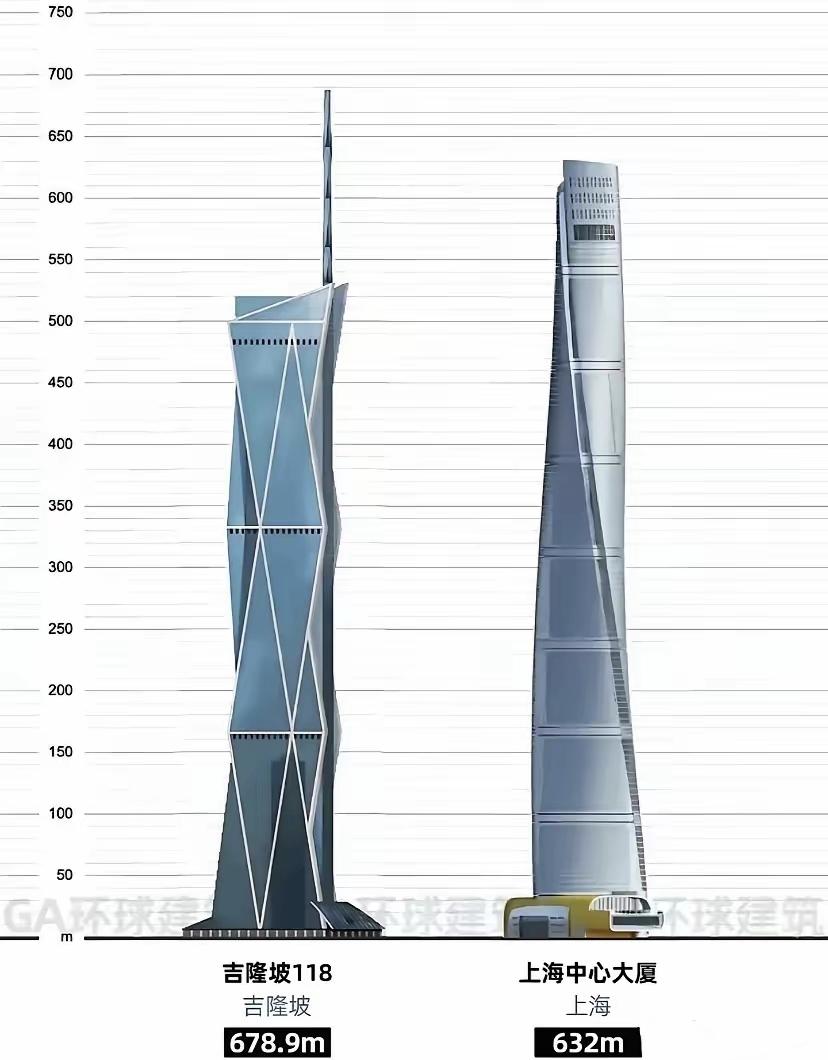 因为一根天线，上海中心大厦变成了世界第三高楼！
      原来高度只有530多