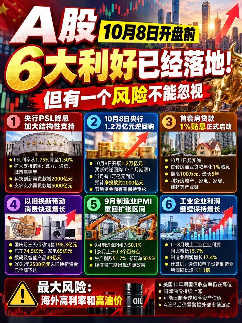 A股10月8日开盘前，6大利好已经落地！但有一个风险不能忽视国庆假期还没结束，A