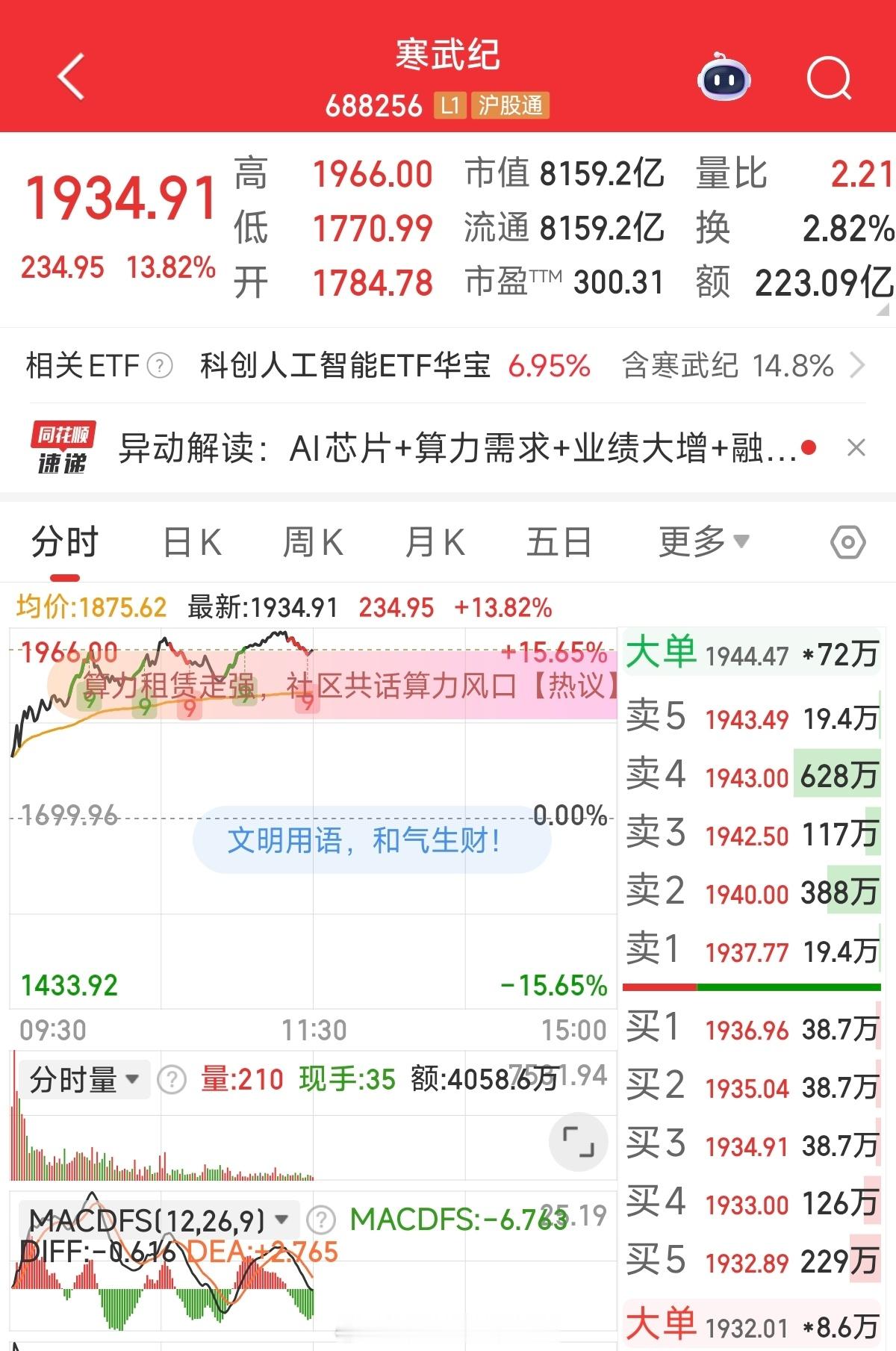 寒武纪盘中市值突破8000亿。估计万亿也近在咫尺了。A股