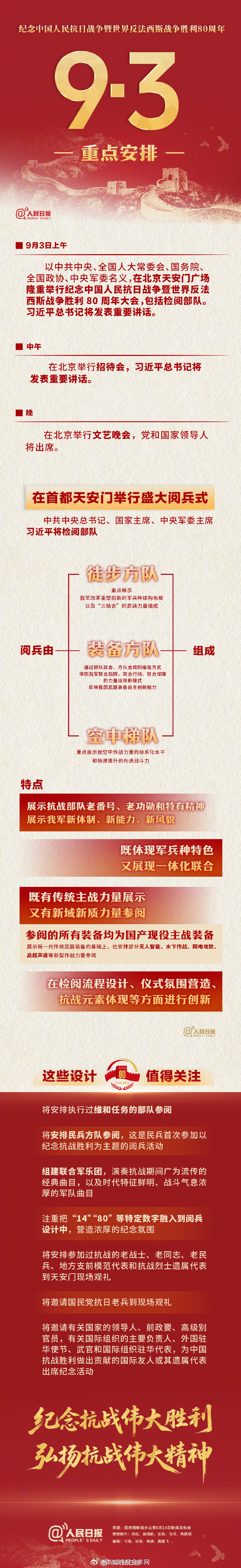 【速存极简版！#天安门盛大阅兵观看指南#来了】#9月3日纪念活动要点极简版#↓↓