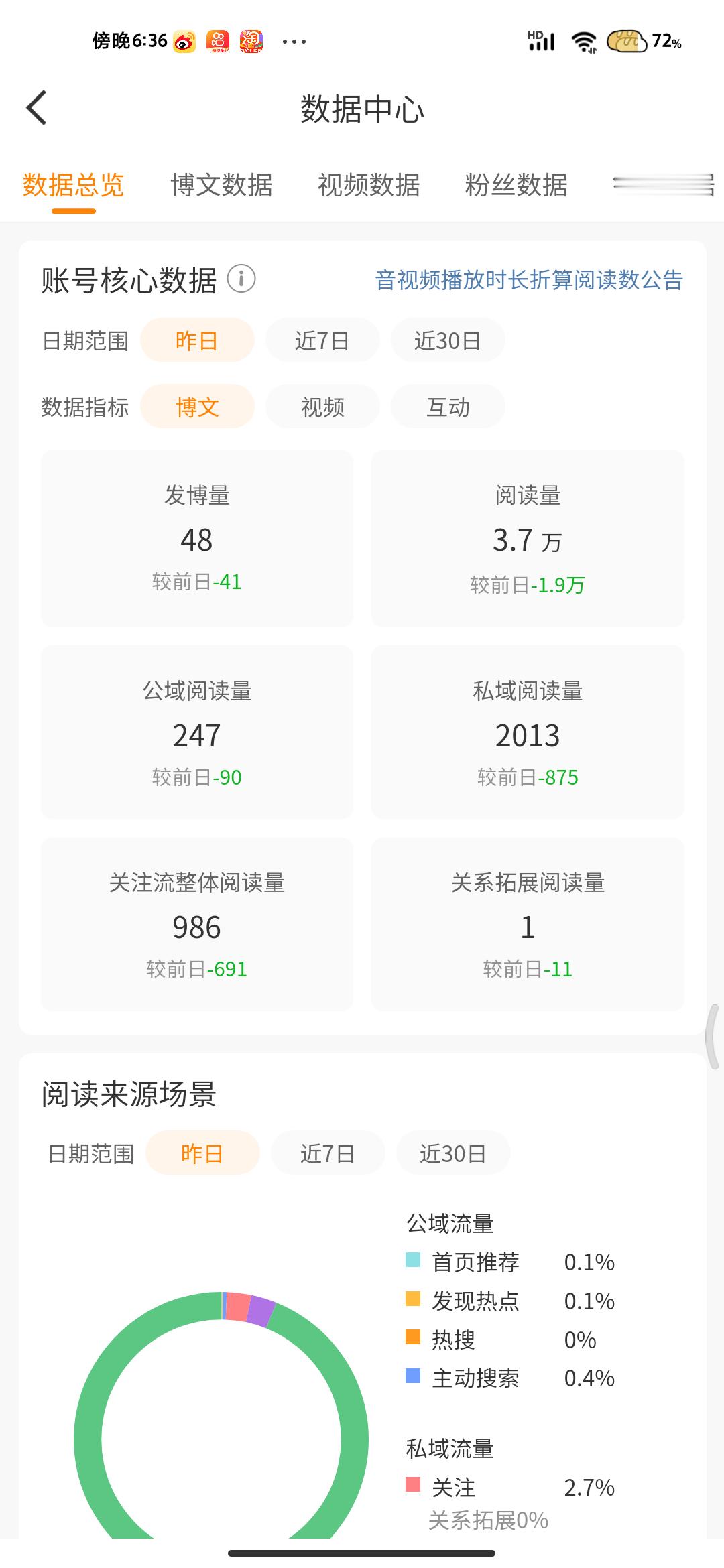 有种想死的感觉 ​​​