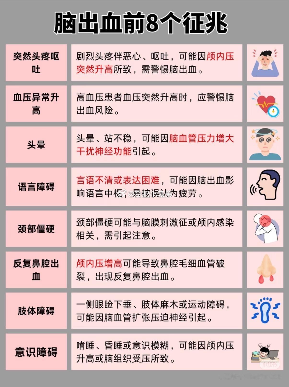 脑出血自救要点网友分享的脑出血科普图，看得有点触动。当下大家压力都不小，当下最好