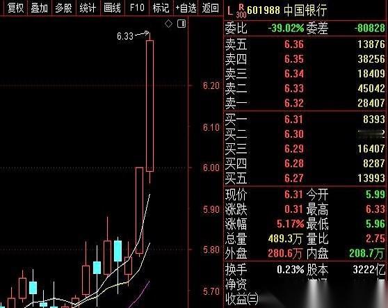 我跟你说，今天这盘面，就跟坐过山车似的。
早上起来一看，红彤彤一片，还以为又要发