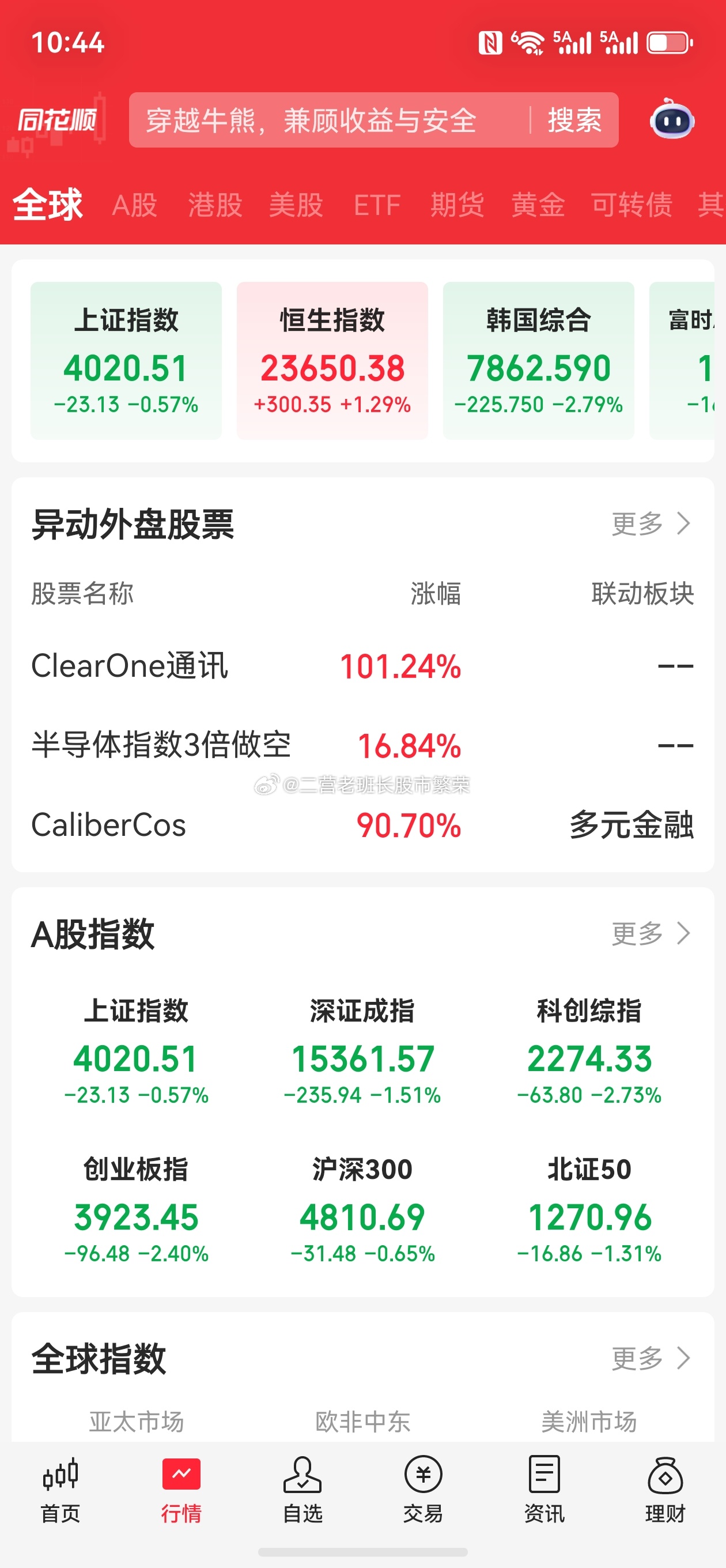 股票东方财富 不开盘无聊，开盘之后看着这盘面也无聊朋友们，你呢这是啥行情啊 