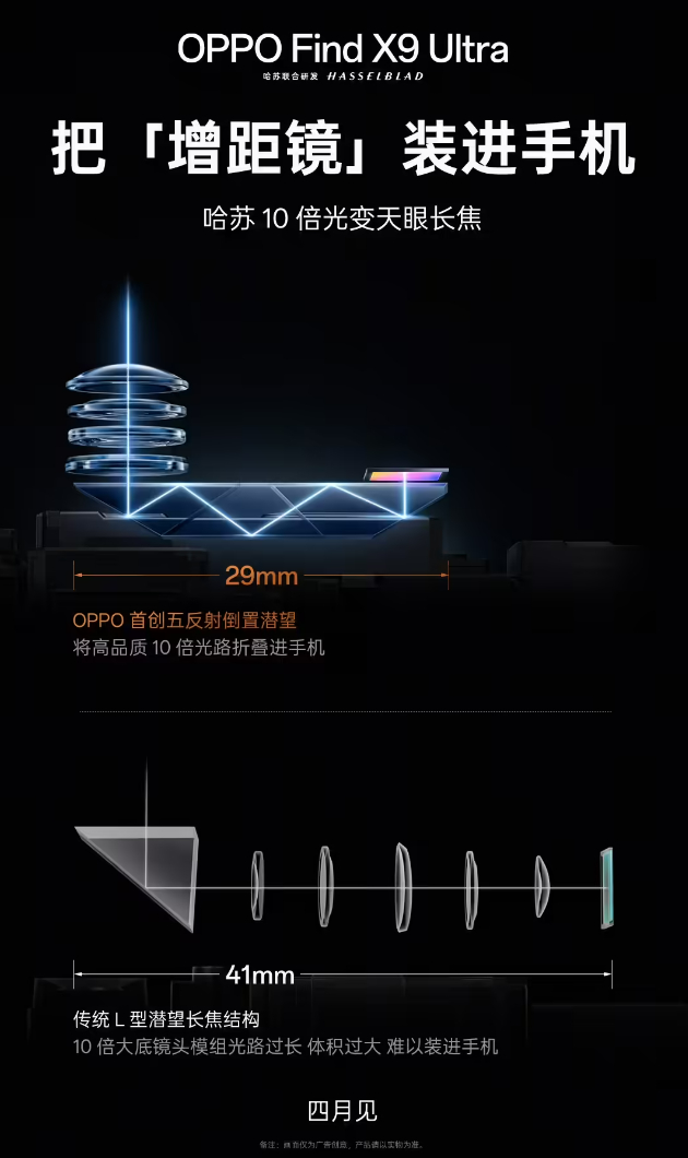 OPPO Find X9 Ultra采用的方案是内置增距镜