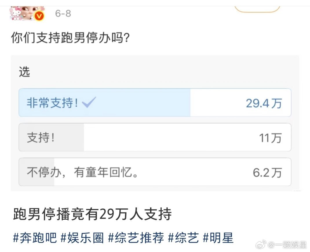 奔跑吧投票排名ong，支持跑男停办快30万的投🎫了 这才是民选好吗🥺 