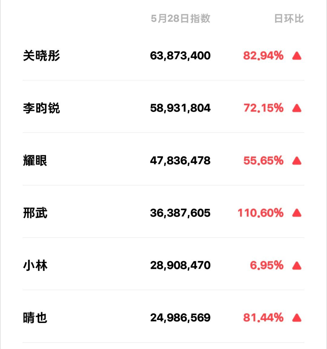我们小林啊永远在分流李昀锐耀眼 /李昀锐邢武 /李昀锐
