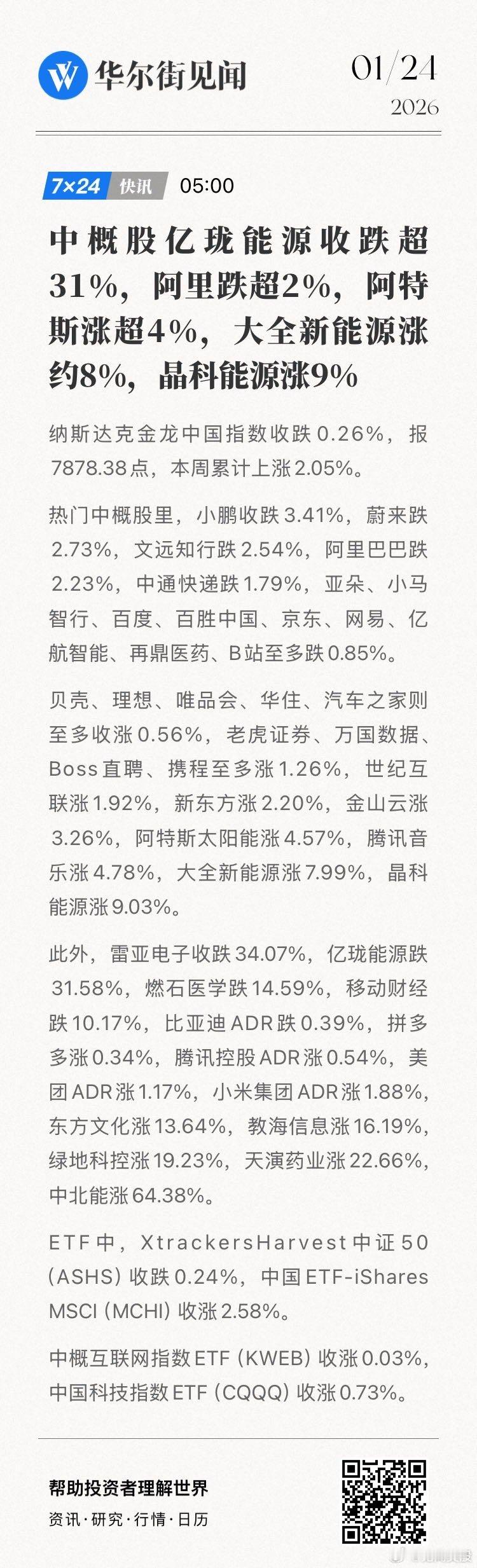 【中概股亿珑能源收跌超31%，阿里跌超2%，阿特斯涨超4%，大全新能源涨约8%，